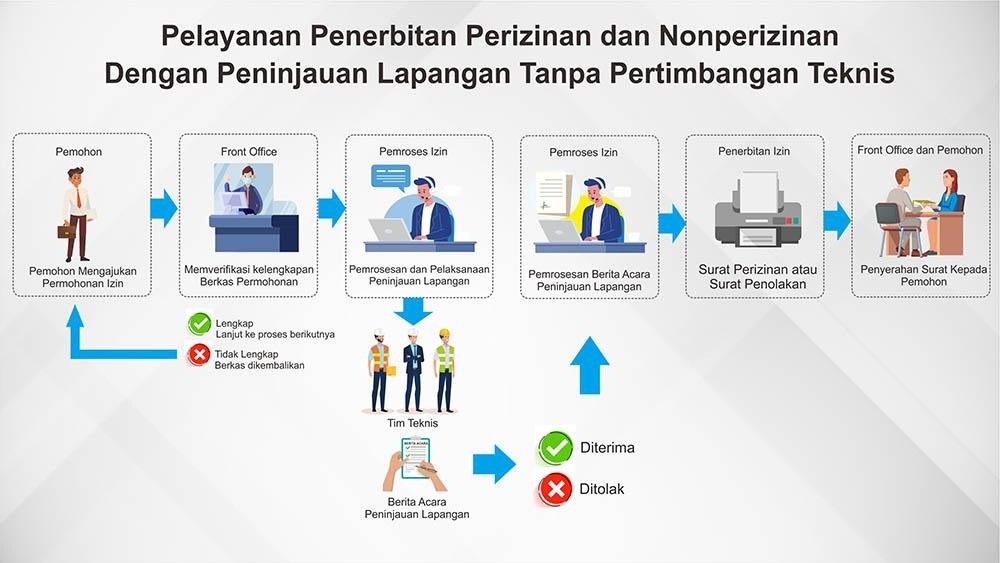 Mengatasi PKKPR Bermasalah: Solusi Agar Perizinan Usaha Tetap Berjalan Lancar